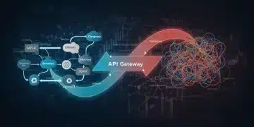 API Gateway versus Custom Integrations cost analysis illustration
