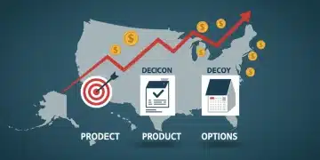 Strategic Decoy Effect boosting US sales growth by 9%