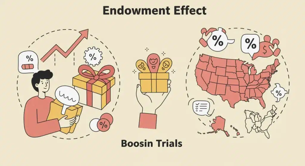 Endowment Effect: Boost US Trials by 18% in 2025