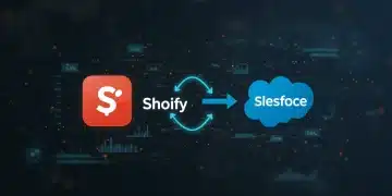 Seamless data flow between Shopify and Salesforce platforms, illustrating optimized e-commerce and CRM integration for business growth.